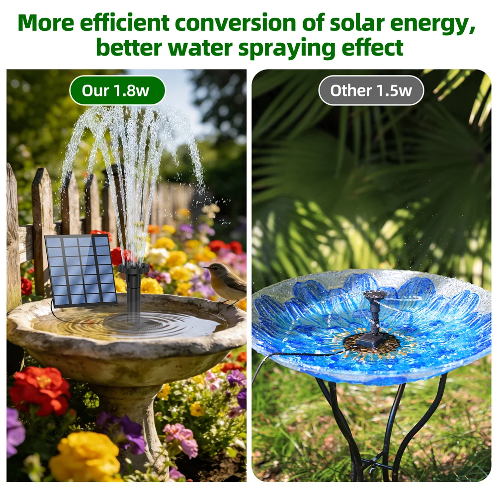 1.8W Solar-Powered Water Fountain Solar Fountain Bird Bath Pump with 6 Nozzles DIY Water Feature for Garden Pond Bird Bath, IPX8