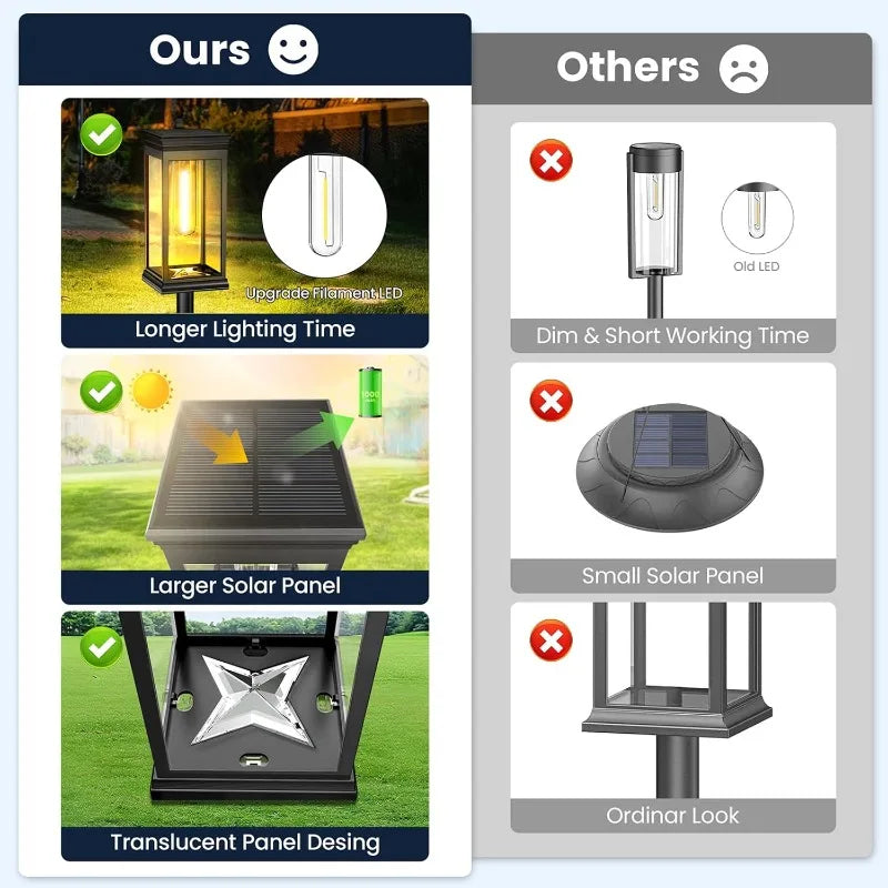 Solar Garden Lights LED Solar Pathway Lights Outdoor Waterproof Auto on/Off for Landscape  Yard Walkway Lawn Lighting Warm White